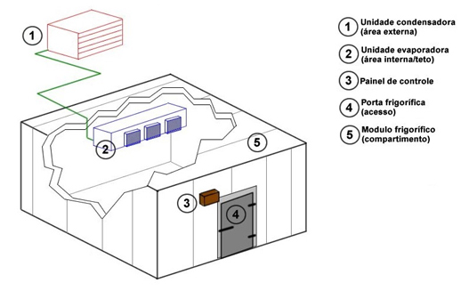 sistema-cameras-frigorificas