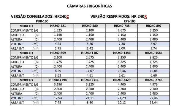 tabela-dimensoes-cameras-frigorificas